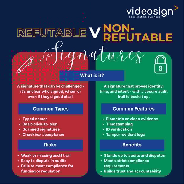 Refutable Signatures Postcard