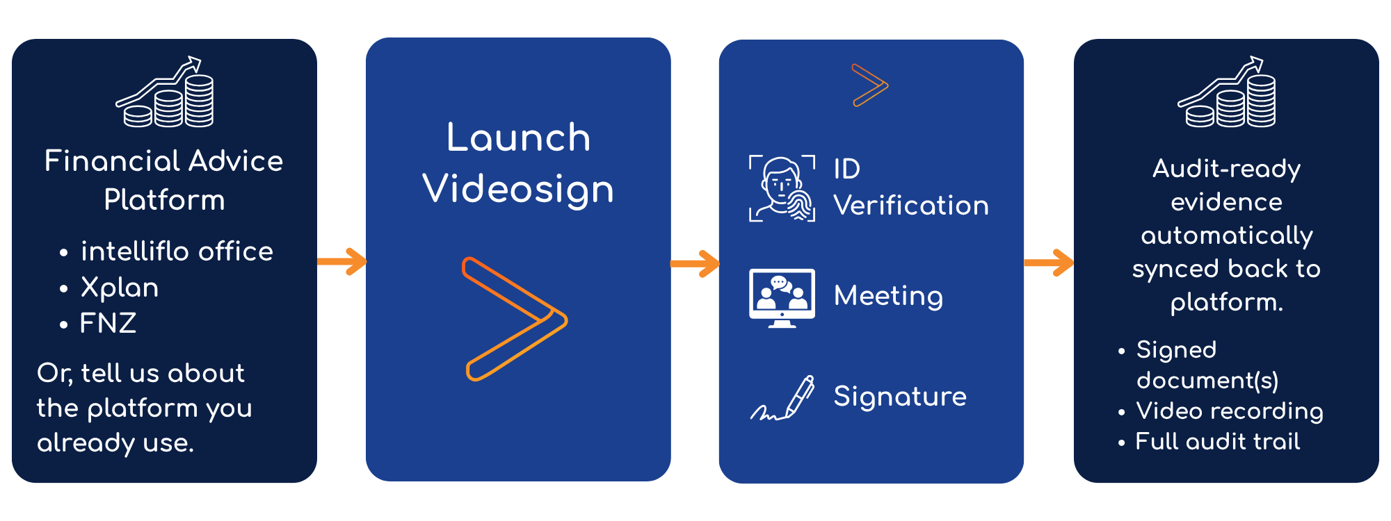 Financial Advice Platform